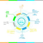 showing Euphoric – Feminized – Sweet – image 1 – Seed City