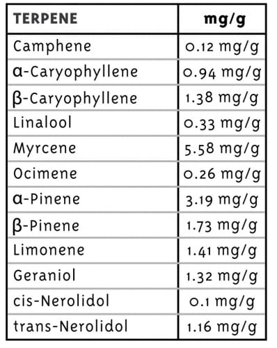 The Bling from Humboldt Seed Company